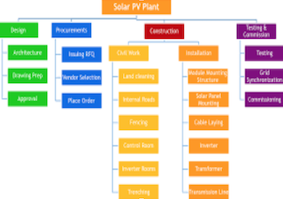 PXP Electric | Products & Services